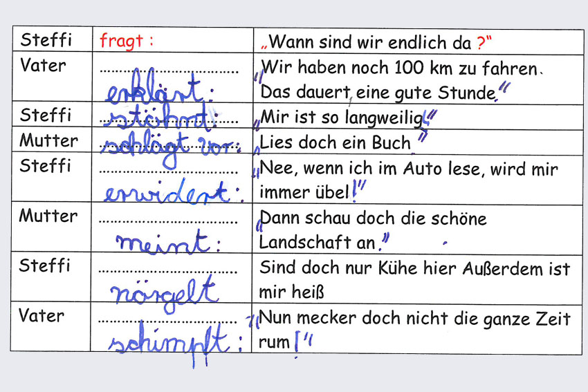 Aufgabe im Fach Deutsch