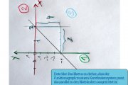 Funktion und passendes Koordinatensystem